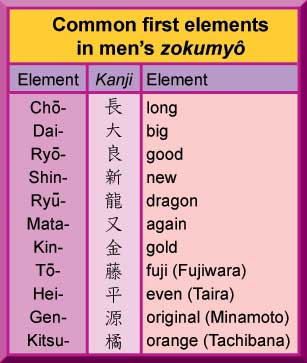 So? sorry, meaning of asian names speaking Amusing meaning of asian names